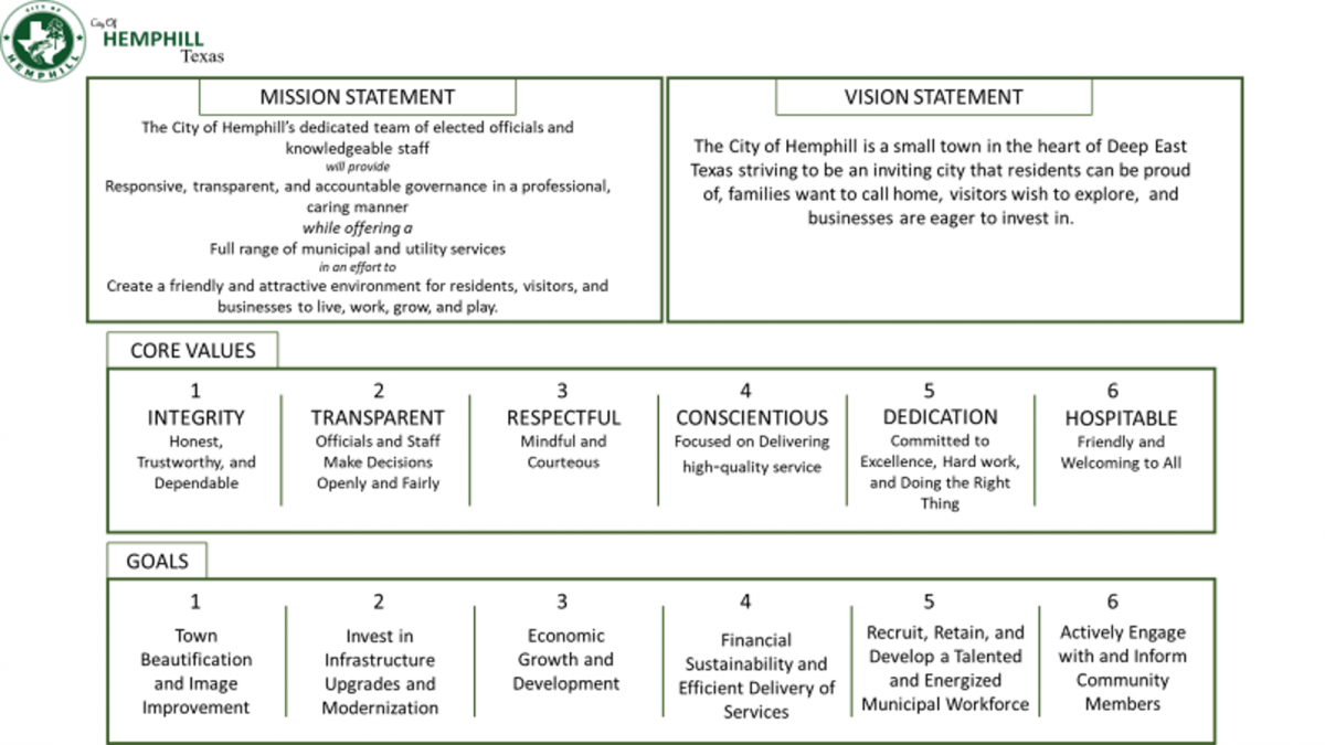 Strategic Plan